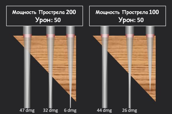 Кракен сайт зеркало рабочее на сегодня